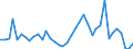 Flow: Exports / Measure: Values / Partner Country: World / Reporting Country: Switzerland incl. Liechtenstein