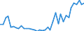 Flow: Exports / Measure: Values / Partner Country: World / Reporting Country: United Kingdom