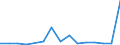 Flow: Exports / Measure: Values / Partner Country: Belgium, Luxembourg / Reporting Country: Belgium