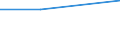 Flow: Exports / Measure: Values / Partner Country: Belgium, Luxembourg / Reporting Country: Hungary