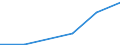 Flow: Exports / Measure: Values / Partner Country: Belgium, Luxembourg / Reporting Country: Italy incl. San Marino & Vatican