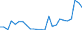 Flow: Exports / Measure: Values / Partner Country: Belgium, Luxembourg / Reporting Country: Netherlands