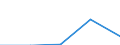 Flow: Exports / Measure: Values / Partner Country: Belgium, Luxembourg / Reporting Country: Poland