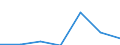 Flow: Exports / Measure: Values / Partner Country: Belgium, Luxembourg / Reporting Country: Spain