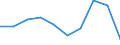 Flow: Exports / Measure: Values / Partner Country: Belgium, Luxembourg / Reporting Country: Switzerland incl. Liechtenstein