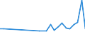 Flow: Exports / Measure: Values / Partner Country: Belgium, Luxembourg / Reporting Country: United Kingdom