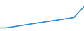 Flow: Exports / Measure: Values / Partner Country: China / Reporting Country: Australia