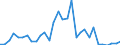 Flow: Exports / Measure: Values / Partner Country: Germany / Reporting Country: Belgium