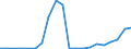 Flow: Exports / Measure: Values / Partner Country: Germany / Reporting Country: Chile