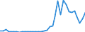 Flow: Exports / Measure: Values / Partner Country: Germany / Reporting Country: France incl. Monaco & overseas