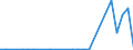 Flow: Exports / Measure: Values / Partner Country: Germany / Reporting Country: Japan