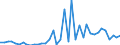 Flow: Exports / Measure: Values / Partner Country: Germany / Reporting Country: Netherlands