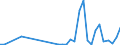 Flow: Exports / Measure: Values / Partner Country: Germany / Reporting Country: Spain