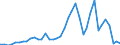 Flow: Exports / Measure: Values / Partner Country: Germany / Reporting Country: Switzerland incl. Liechtenstein