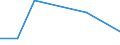 Flow: Exports / Measure: Values / Partner Country: Hong Kong SAR of China / Reporting Country: Australia