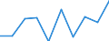 Flow: Exports / Measure: Values / Partner Country: Hong Kong SAR of China / Reporting Country: Belgium