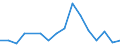 Flow: Exports / Measure: Values / Partner Country: Hong Kong SAR of China / Reporting Country: Switzerland incl. Liechtenstein