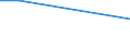 Flow: Exports / Measure: Values / Partner Country: Singapore / Reporting Country: Australia