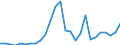 Flow: Exports / Measure: Values / Partner Country: World / Reporting Country: Austria