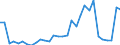 Flow: Exports / Measure: Values / Partner Country: World / Reporting Country: Belgium