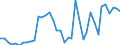 Flow: Exports / Measure: Values / Partner Country: World / Reporting Country: Canada