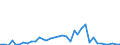 Flow: Exports / Measure: Values / Partner Country: World / Reporting Country: Finland