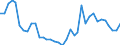 Flow: Exports / Measure: Values / Partner Country: World / Reporting Country: France incl. Monaco & overseas