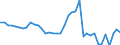 Flow: Exports / Measure: Values / Partner Country: World / Reporting Country: Germany