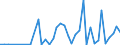 Flow: Exports / Measure: Values / Partner Country: World / Reporting Country: Greece