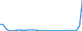 Flow: Exports / Measure: Values / Partner Country: World / Reporting Country: Hungary