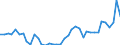 Flow: Exports / Measure: Values / Partner Country: World / Reporting Country: Italy incl. San Marino & Vatican