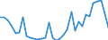 Flow: Exports / Measure: Values / Partner Country: World / Reporting Country: Mexico