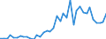 Flow: Exports / Measure: Values / Partner Country: World / Reporting Country: Netherlands