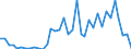 Flow: Exports / Measure: Values / Partner Country: World / Reporting Country: New Zealand