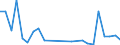 Flow: Exports / Measure: Values / Partner Country: World / Reporting Country: Slovakia