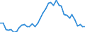 Flow: Exports / Measure: Values / Partner Country: World / Reporting Country: Spain