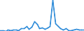 Flow: Exports / Measure: Values / Partner Country: World / Reporting Country: Switzerland incl. Liechtenstein