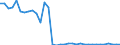 Flow: Exports / Measure: Values / Partner Country: World / Reporting Country: Turkey