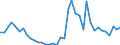 Flow: Exports / Measure: Values / Partner Country: World / Reporting Country: United Kingdom