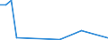 Flow: Exports / Measure: Values / Partner Country: Belgium, Luxembourg / Reporting Country: Canada