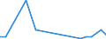 Flow: Exports / Measure: Values / Partner Country: Belgium, Luxembourg / Reporting Country: Denmark