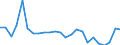 Flow: Exports / Measure: Values / Partner Country: Belgium, Luxembourg / Reporting Country: Germany