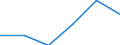 Flow: Exports / Measure: Values / Partner Country: Belgium, Luxembourg / Reporting Country: Hungary