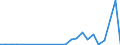 Flow: Exports / Measure: Values / Partner Country: Belgium, Luxembourg / Reporting Country: Japan