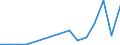 Flow: Exports / Measure: Values / Partner Country: Belgium, Luxembourg / Reporting Country: Korea, Rep. of