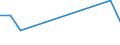 Flow: Exports / Measure: Values / Partner Country: Belgium, Luxembourg / Reporting Country: Turkey