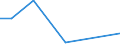 Flow: Exports / Measure: Values / Partner Country: Canada / Reporting Country: Austria