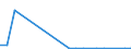 Flow: Exports / Measure: Values / Partner Country: Canada / Reporting Country: Belgium