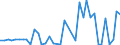 Flow: Exports / Measure: Values / Partner Country: Canada / Reporting Country: Germany