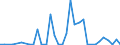 Flow: Exports / Measure: Values / Partner Country: Canada / Reporting Country: Japan